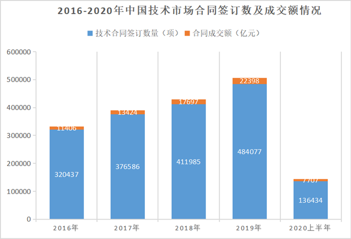 技术行业节税解决方案