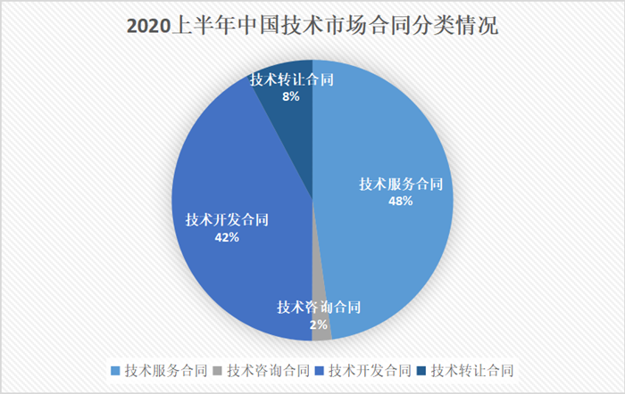 技术行业节税解决方案