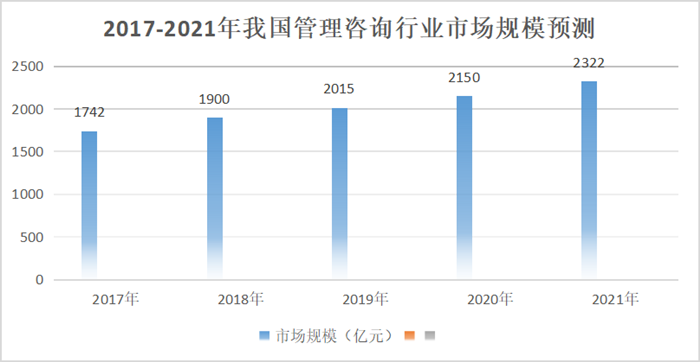 管理咨询行业税务筹划方案