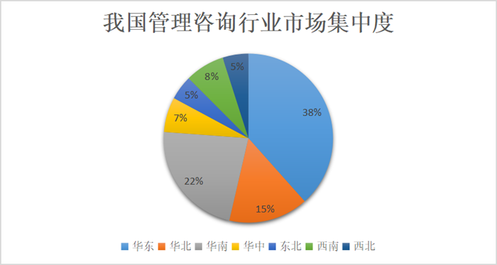 管理咨询行业税务筹划方案