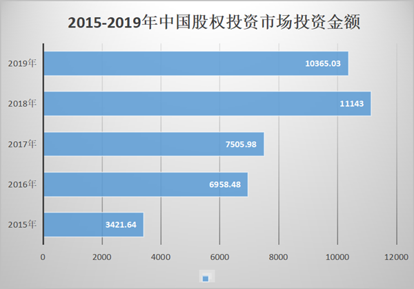 金融行业税务筹划解决办法