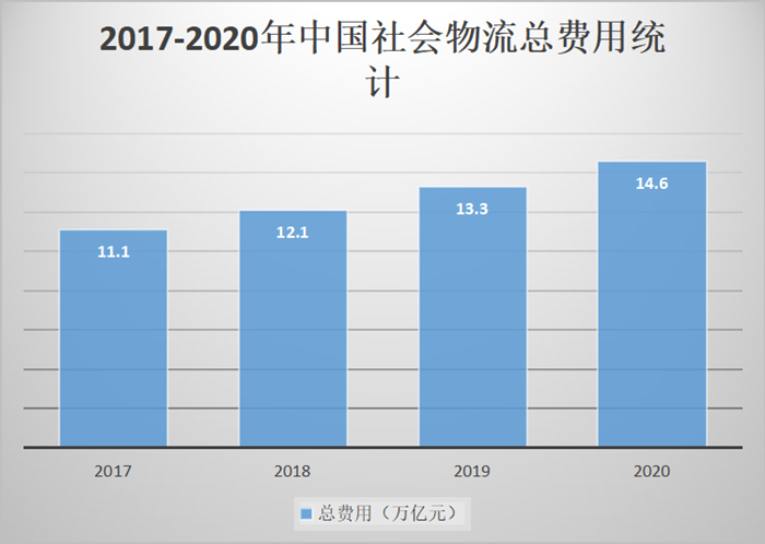 商贸物流行业税务筹划方案