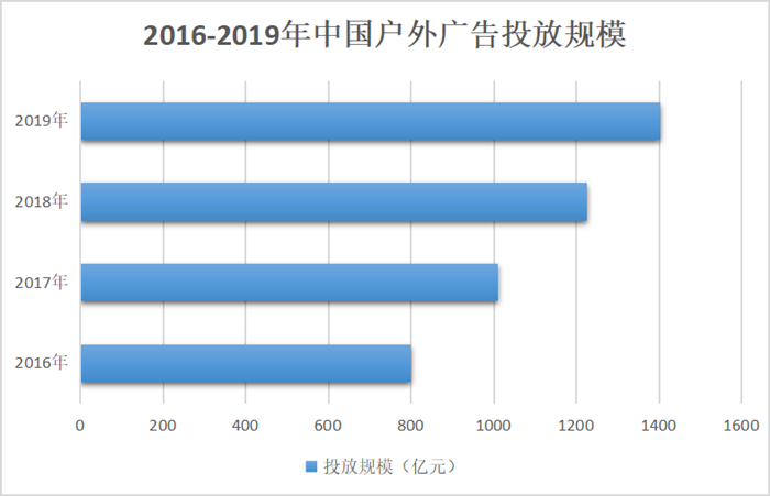 设计行业税务筹划方案