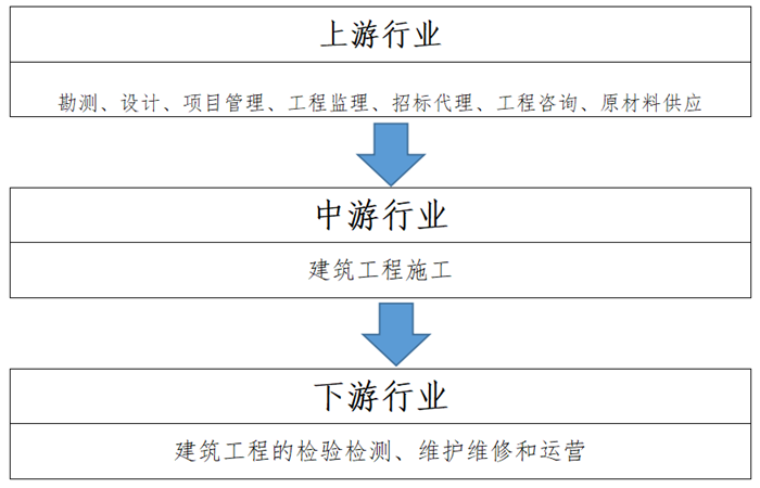 建筑行业节税成交案例分享