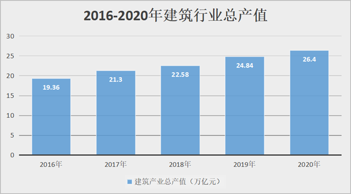 建筑行业节税成交案例分享